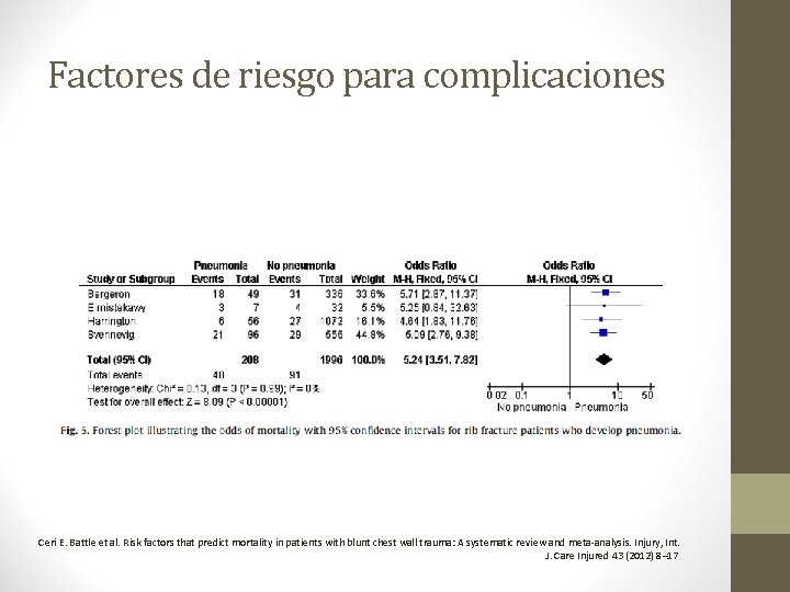 Factores de riesgo para complicaciones Ceri E. Battle et al. Risk factors that predict