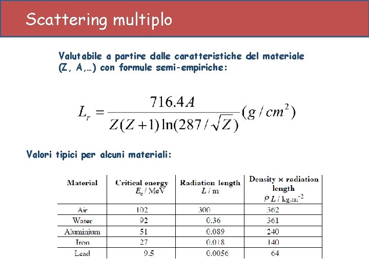 Scattering multiplo Valutabile a partire dalle caratteristiche del materiale (Z, A, …) con formule