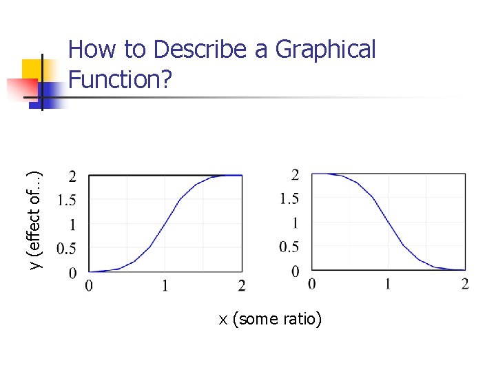 y (effect of…) How to Describe a Graphical Function? x (some ratio) 