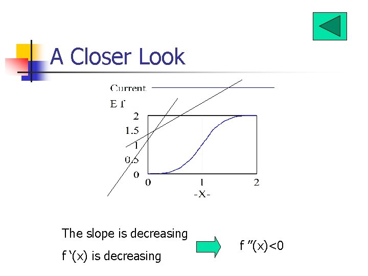 A Closer Look The slope is decreasing f ‘(x) is decreasing f ’’(x)<0 