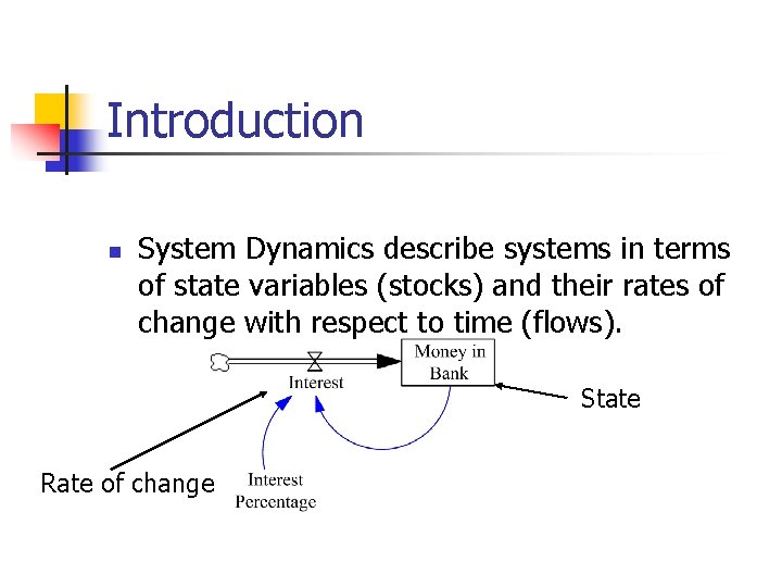 Introduction n System Dynamics describe systems in terms of state variables (stocks) and their