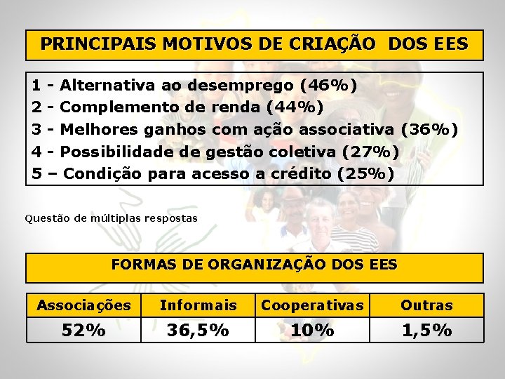 PRINCIPAIS MOTIVOS DE CRIAÇÃO DOS EES 1 2 3 4 5 - Alternativa ao