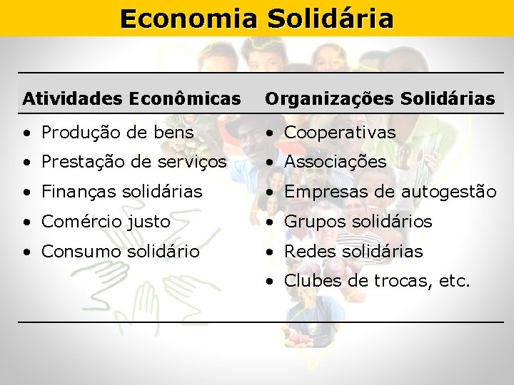 Economia Solidária Atividades Econômicas Organizações Solidárias • Produção de bens • Cooperativas • Prestação