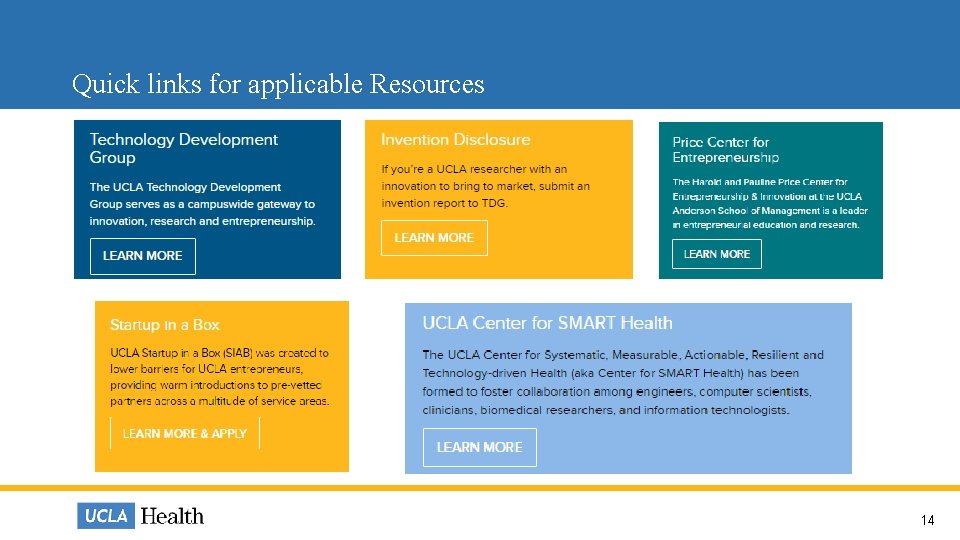 Quick links for applicable Resources 14 Quick links for applicable Resources 14