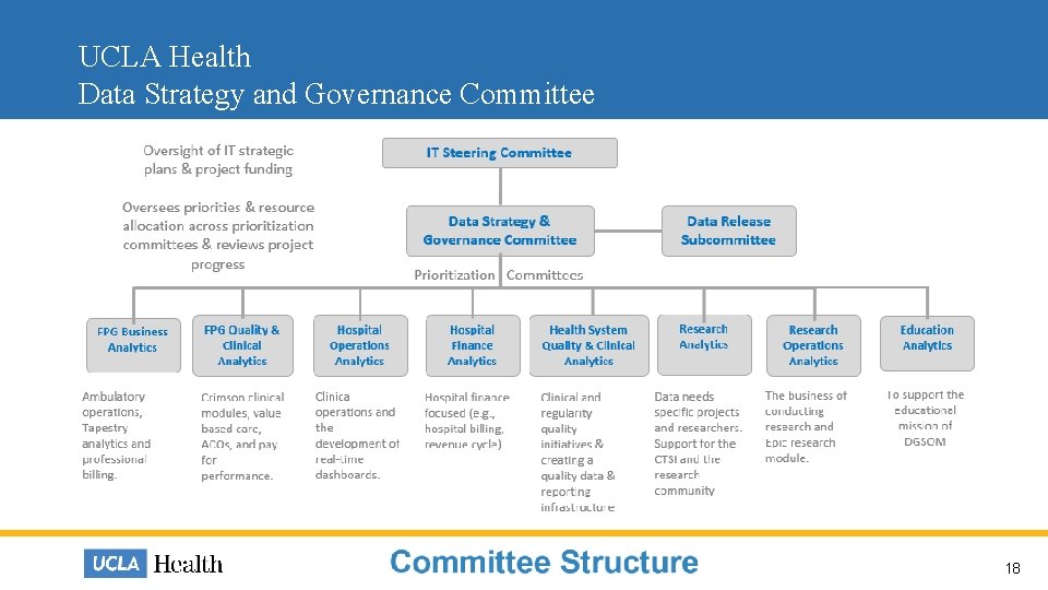 UCLA Health Data Strategy and Governance Committee 18 UCLA Health Data Strategy and Governance Committee 18