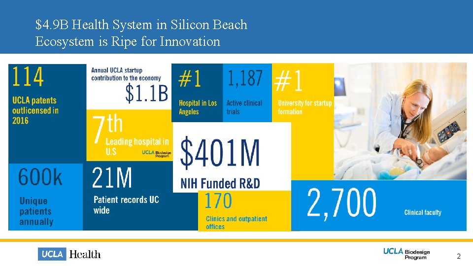 $4. 9 B Health System in Silicon Beach Ecosystem is Ripe for Innovation 2 $4. 9 B Health System in Silicon Beach Ecosystem is Ripe for Innovation 2