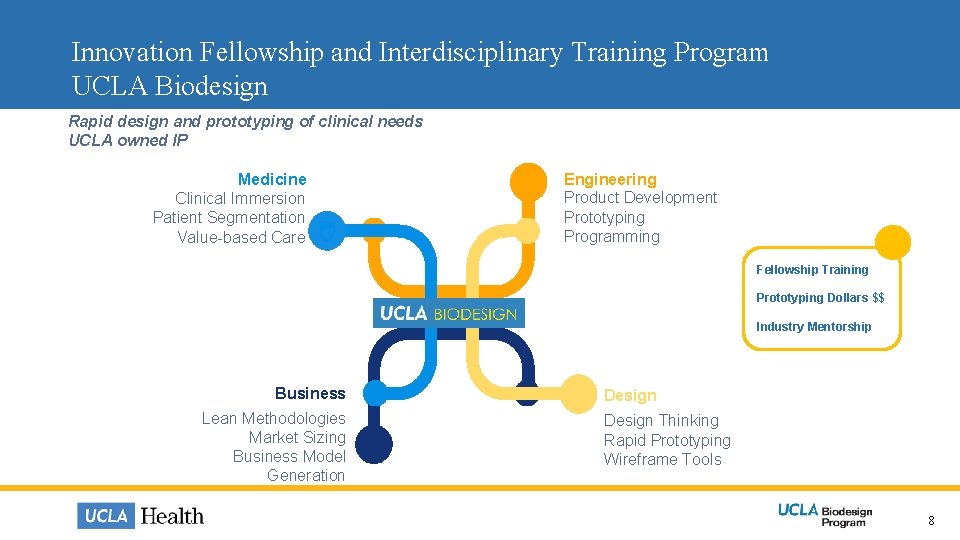 Innovation Fellowship and Interdisciplinary Training Program UCLA Biodesign Rapid design and prototyping of clinical Innovation Fellowship and Interdisciplinary Training Program UCLA Biodesign Rapid design and prototyping of clinical