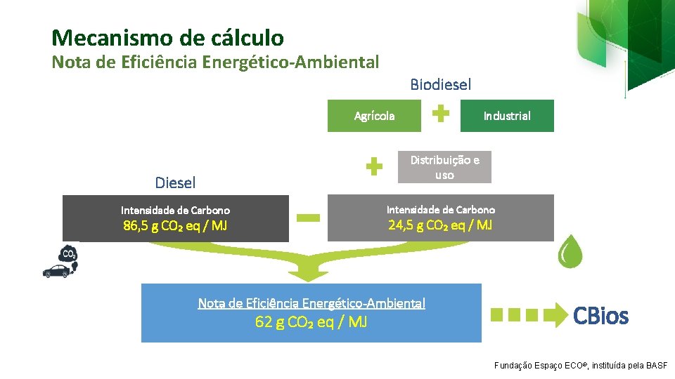 Mecanismo de cálculo Nota de Eficiência Energético-Ambiental Biodiesel Agrícola Industrial Distribuição e uso Diesel