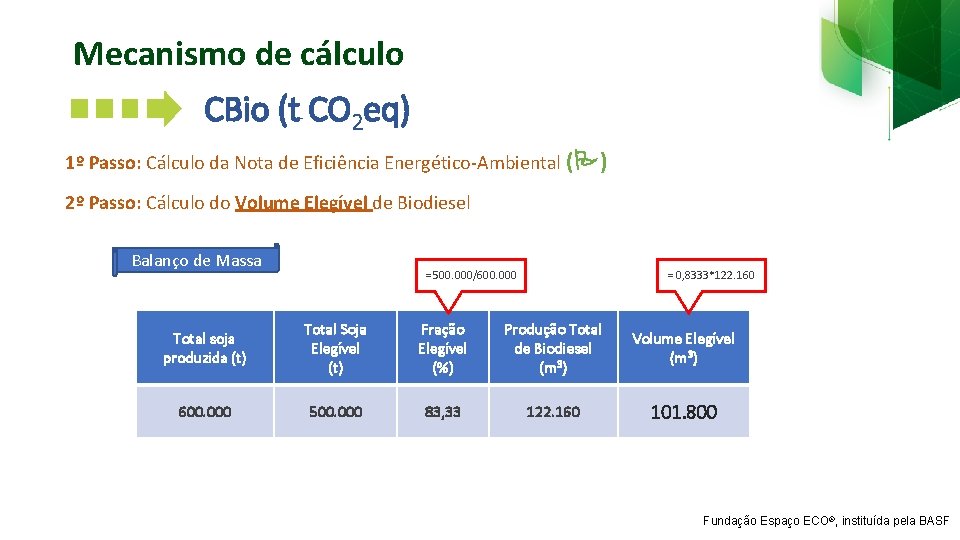 Mecanismo de cálculo CBio (t CO 2 eq) 1º Passo: Cálculo da Nota de