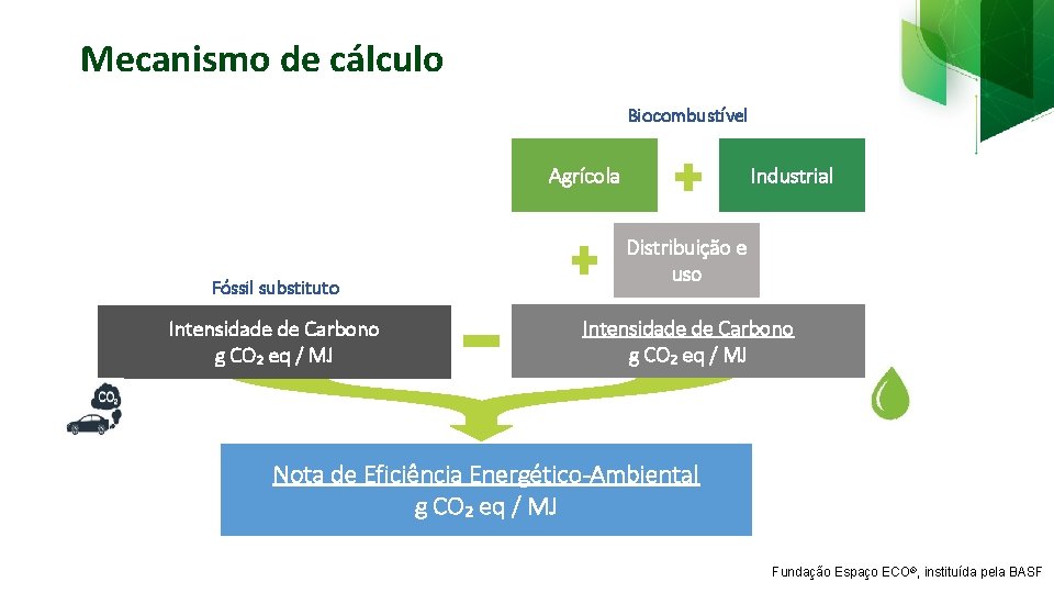 Mecanismo de cálculo Biocombustível Agrícola Fóssil substituto Intensidade de Carbono g CO₂ eq /