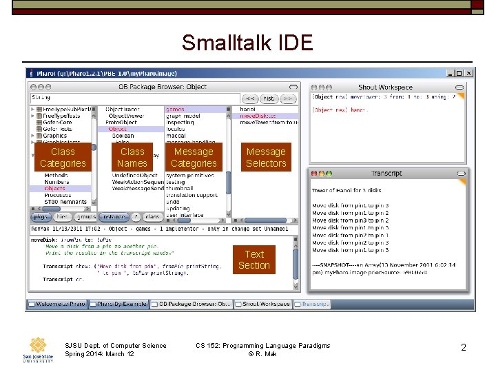 Smalltalk IDE Class Categories Class Names Message Categories Message Selectors Text Section SJSU Dept.