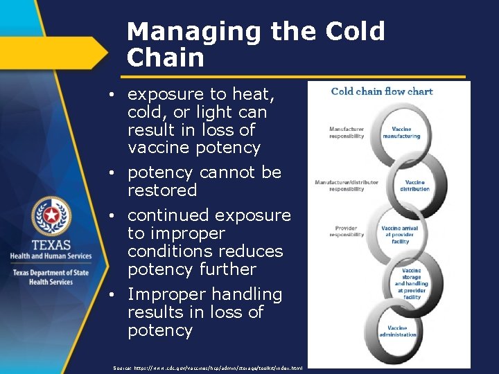 Managing the Cold Chain • exposure to heat, cold, or light can result in
