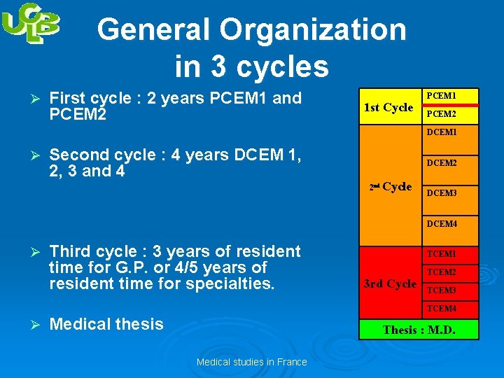 General Organization in 3 cycles Ø First cycle : 2 years PCEM 1 and