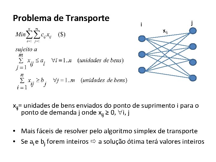 Problema de Transporte j i x ij xij= unidades de bens enviados do ponto