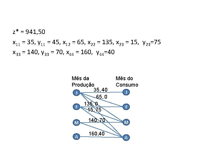 z* = 941, 50 x 11 = 35, y 11 = 45, x 12