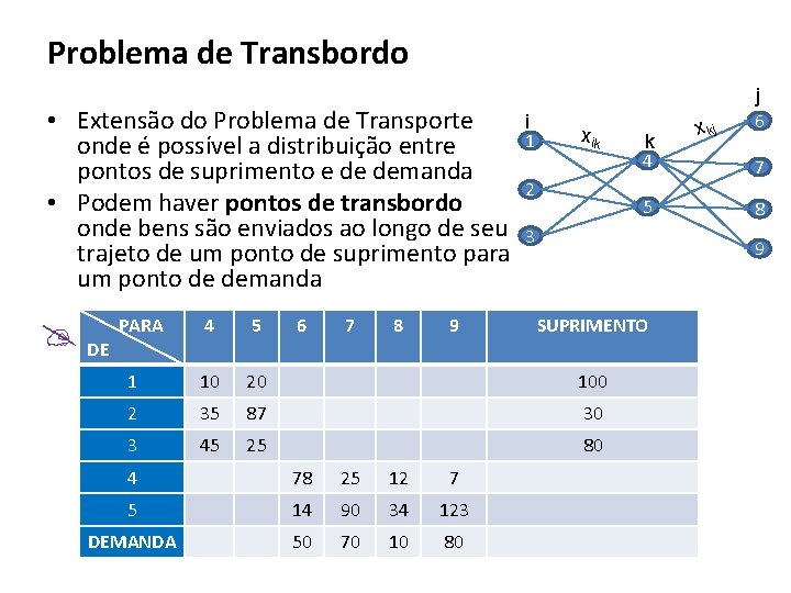 Problema de Transbordo • Extensão do Problema de Transporte onde é possível a distribuição