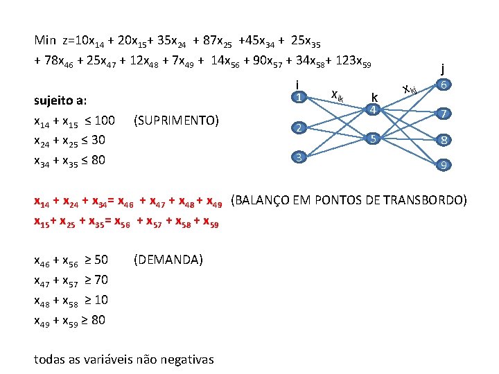 Min z=10 x 14 + 20 x 15+ 35 x 24 + 87 x