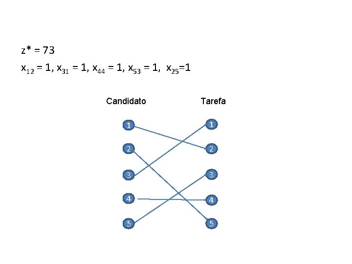 z* = 73 x 12 = 1, x 31 = 1, x 44 =