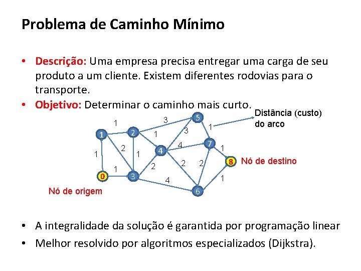 Problema de Caminho Mínimo • Descrição: Uma empresa precisa entregar uma carga de seu