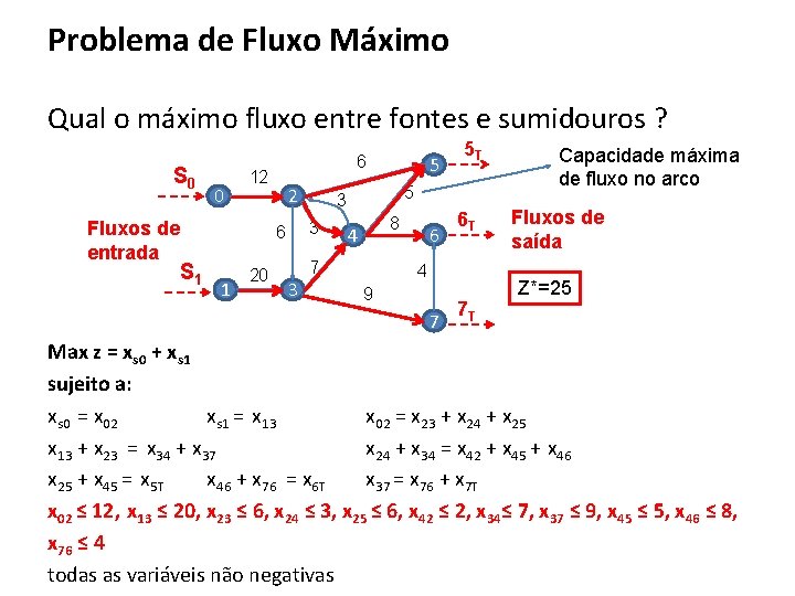 Problema de Fluxo Máximo Qual o máximo fluxo entre fontes e sumidouros ? S