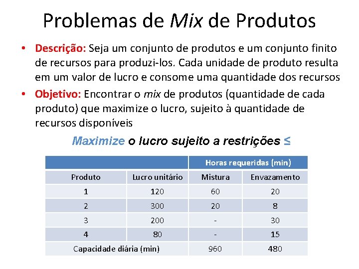 Problemas de Mix de Produtos • Descrição: Seja um conjunto de produtos e um
