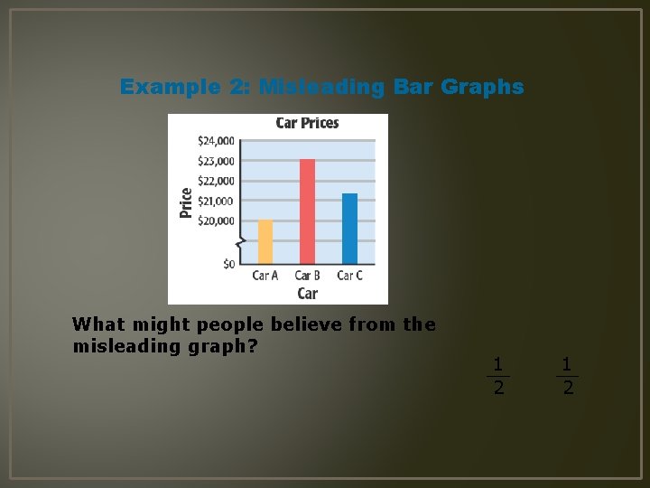 Example 2: Misleading Bar Graphs What might people believe from the misleading graph? 1