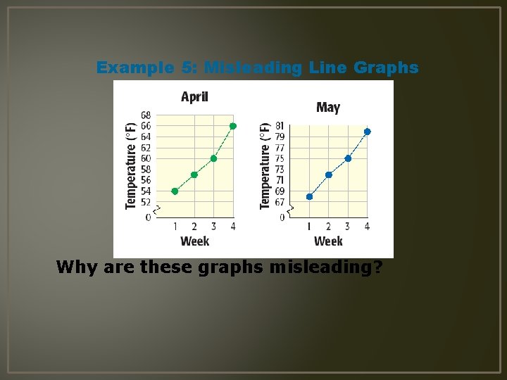 Example 5: Misleading Line Graphs Why are these graphs misleading? 