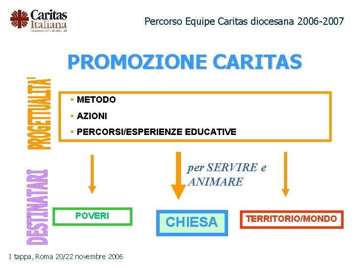 Percorso Equipe Caritas diocesana 2006 -2007 PROMOZIONE CARITAS § METODO § AZIONI § PERCORSI/ESPERIENZE