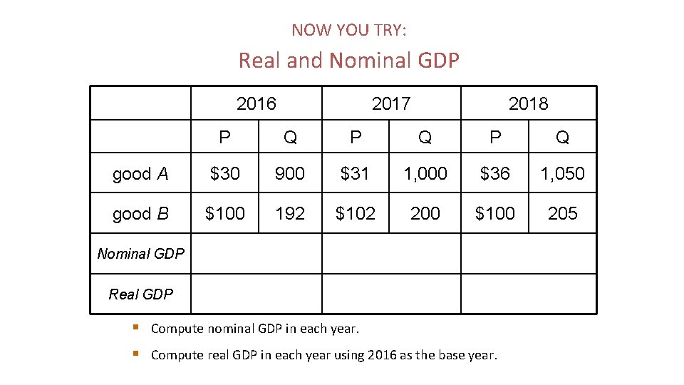 NOW YOU TRY: Real and Nominal GDP 2016 2017 2018 P Q P Q