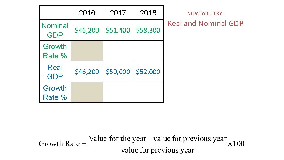 2016 2017 2018 NOW YOU TRY: Real and Nominal GDP Nominal $46, 200 $51,