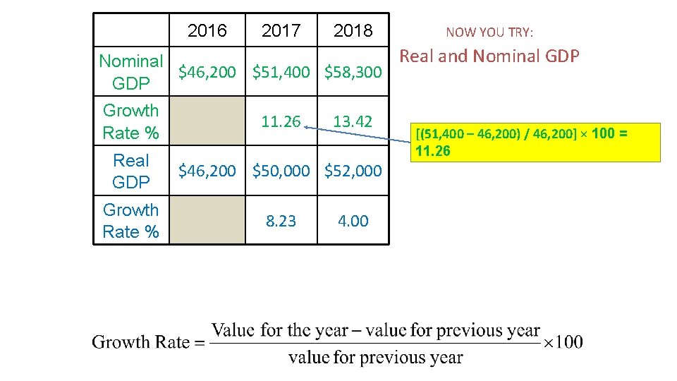 2016 2017 2018 NOW YOU TRY: Real and Nominal GDP Nominal $46, 200 $51,