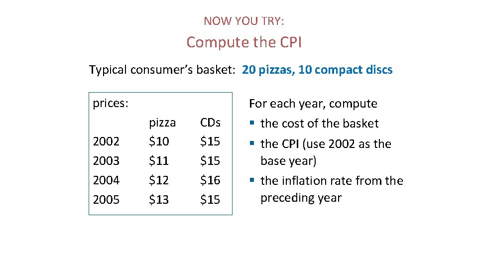 NOW YOU TRY: Compute the CPI Typical consumer’s basket: 20 pizzas, 10 compact discs