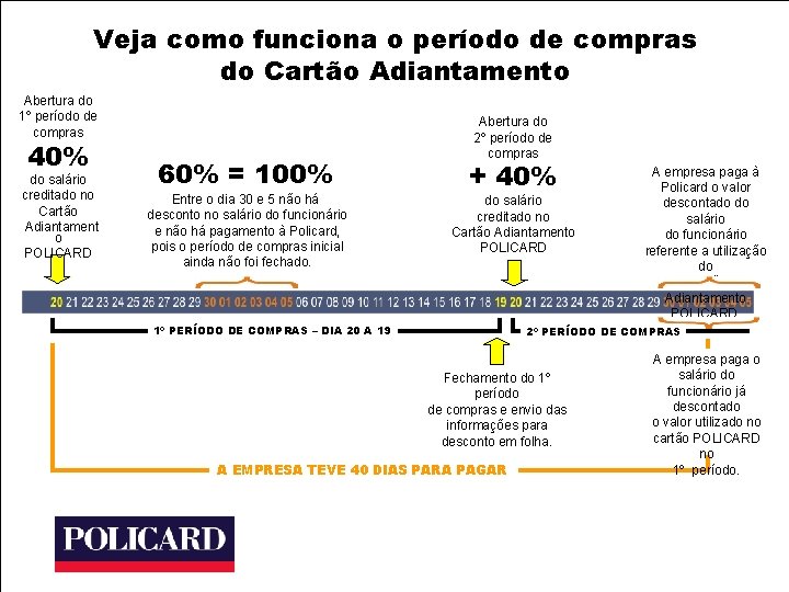 Veja como funciona o período de compras do Cartão Adiantamento Abertura do 1º período