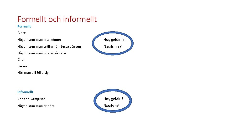 Formellt och informellt Formellt Äldre Någon som man inte känner Hoş geldiniz! Någon som