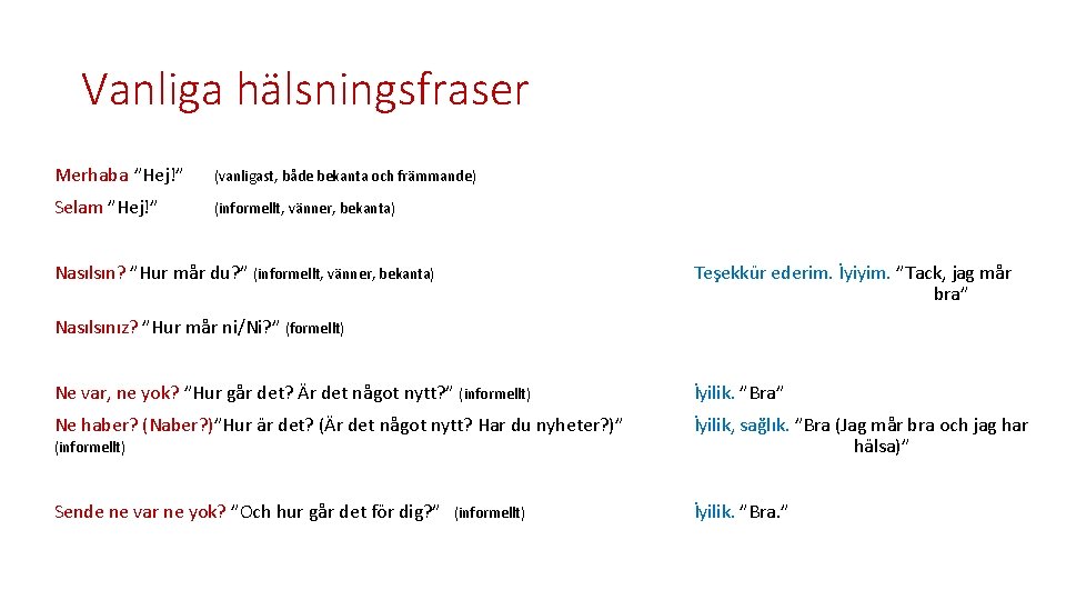 Vanliga hälsningsfraser Merhaba ”Hej!” (vanligast, både bekanta och främmande) Selam ”Hej!” (informellt, vänner, bekanta)