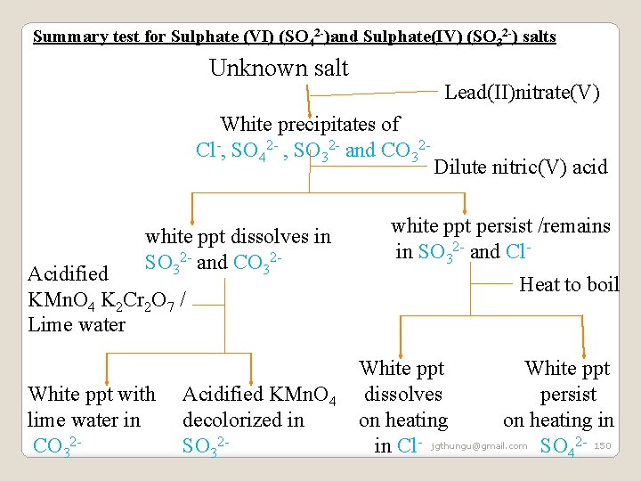 Summary test for Sulphate (VI) (SO 42 -)and Sulphate(IV) (SO 32 -) salts Unknown Summary test for Sulphate (VI) (SO 42 -)and Sulphate(IV) (SO 32 -) salts Unknown
