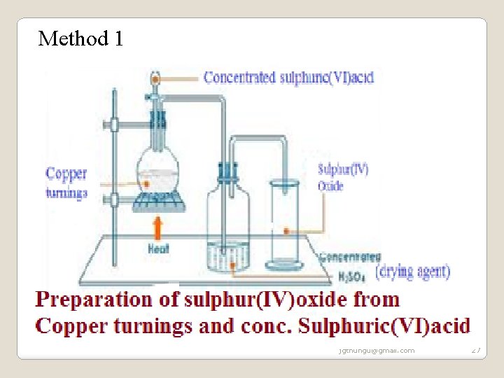 Method 1 jgthungu@gmail. com 27 Method 1 jgthungu@gmail. com 27