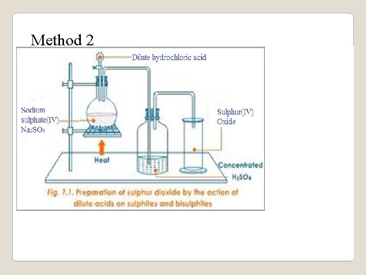 Method 2 jgthungu@gmail. com 28 Method 2 jgthungu@gmail. com 28