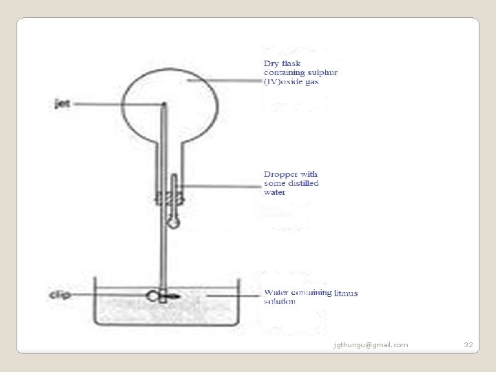 jgthungu@gmail. com 32 jgthungu@gmail. com 32