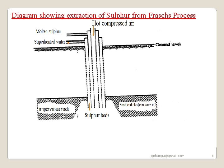Diagram showing extraction of Sulphur from Fraschs Process jgthungu@gmail. com 5 Diagram showing extraction of Sulphur from Fraschs Process jgthungu@gmail. com 5