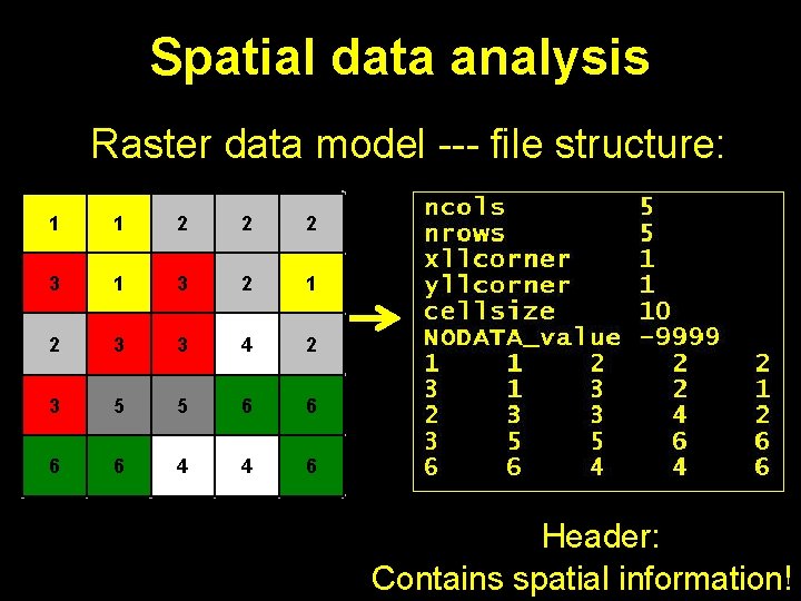 Spatial data analysis Raster data model --- file structure: 1 1 2 2 2