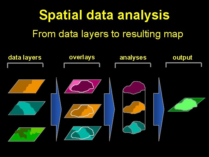 Spatial data analysis From data layers to resulting map data layers overlays analyses output