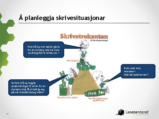 Å planleggja skrivesituasjonar Kva må eg som lærar gjera for at elevane skal ha