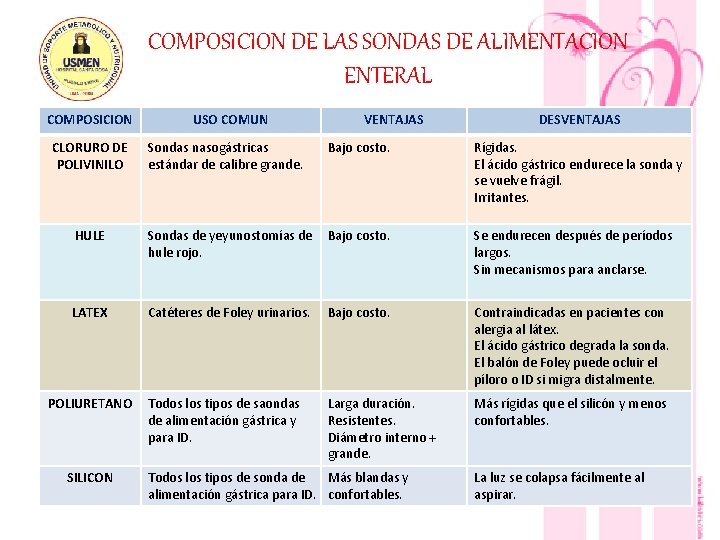 COMPOSICION DE LAS SONDAS DE ALIMENTACION ENTERAL COMPOSICION CLORURO DE POLIVINILO USO COMUN VENTAJAS