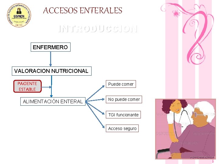 ACCESOS ENTERALES INTRODUCCION ENFERMERO VALORACION NUTRICIONAL PACIENTE ESTABLE ALIMENTACIÓN ENTERAL Puede comer No puede