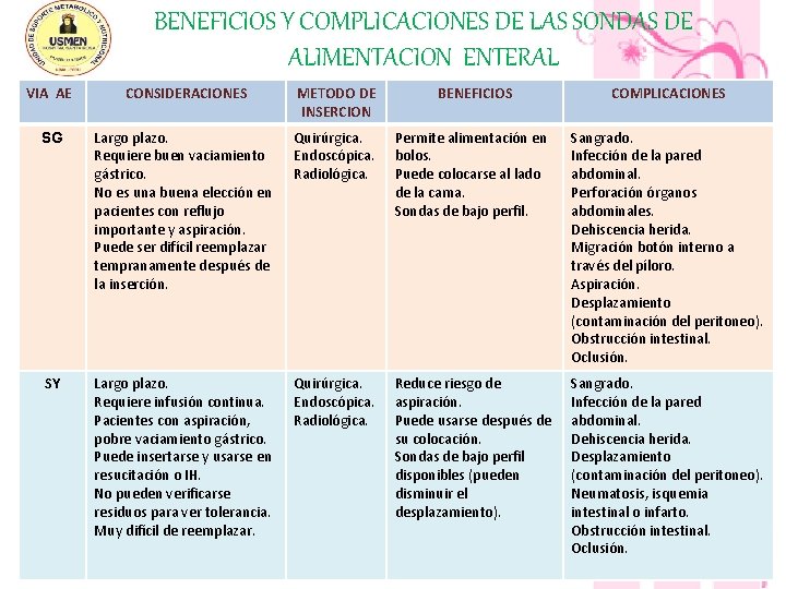 BENEFICIOS Y COMPLICACIONES DE LAS SONDAS DE ALIMENTACION ENTERAL VIA AE CONSIDERACIONES METODO DE