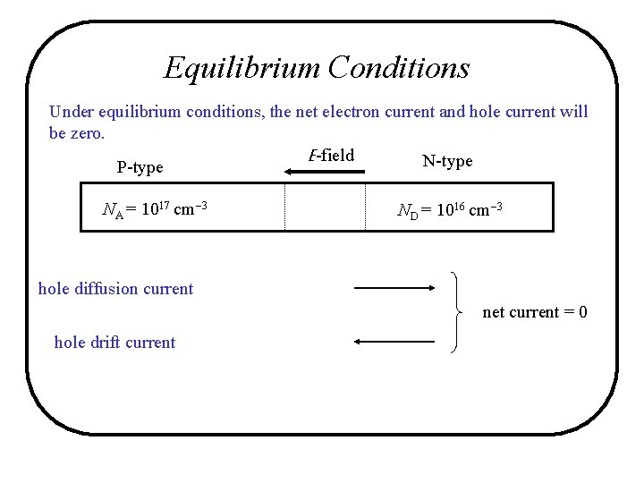 Equilibrium Conditions Under equilibrium conditions, the net electron current and hole current will be Equilibrium Conditions Under equilibrium conditions, the net electron current and hole current will be