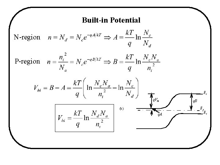 Built-in Potential N-region P-region Ec q. Vbi q. B Ef (b) q. A Ev Built-in Potential N-region P-region Ec q. Vbi q. B Ef (b) q. A Ev