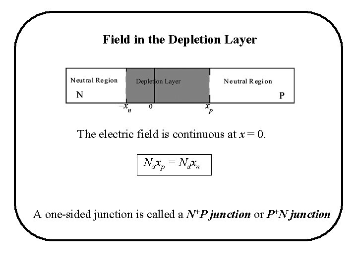 Field in the Depletion Layer The electric field is continuous at x = 0. Field in the Depletion Layer The electric field is continuous at x = 0.