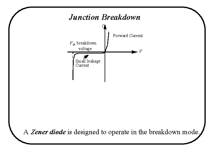 Junction Breakdown I Forward Current V B, breakdown voltage V Small leakage Current A Junction Breakdown I Forward Current V B, breakdown voltage V Small leakage Current A